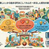 知識交流と地域再生の冒険：クロストーク