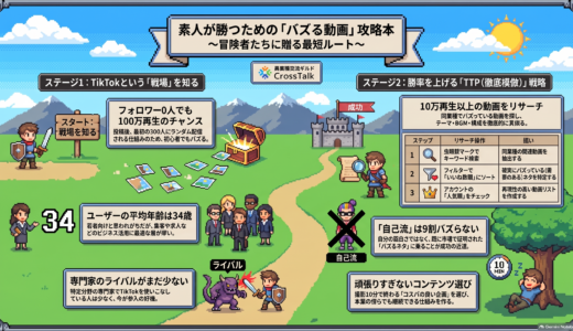 下のソーシャルリンクからフォロー